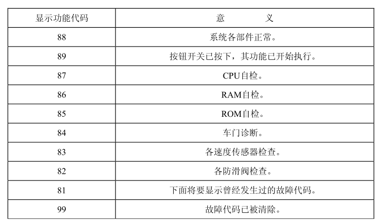 超聲波清洗機技術(shù)要求