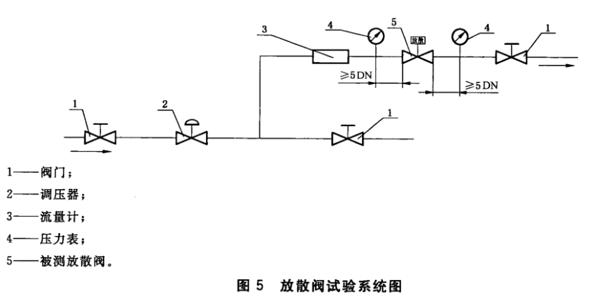 城鎮(zhèn)燃氣切斷閥和放散閥密封性檢測方法