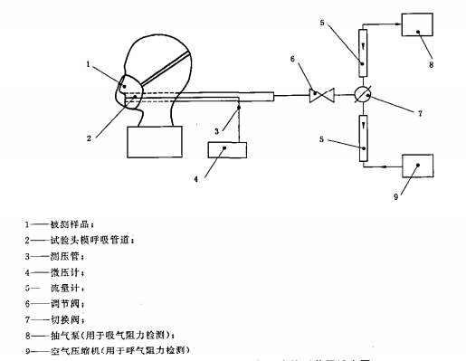 呼吸阻力檢測(cè)裝置原理圖