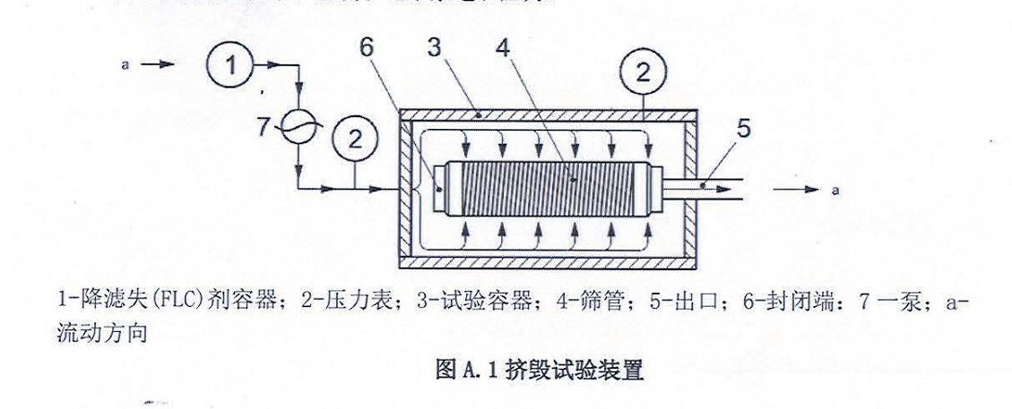 篩管擠毀壓力試驗機