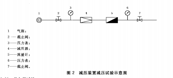 減壓試驗