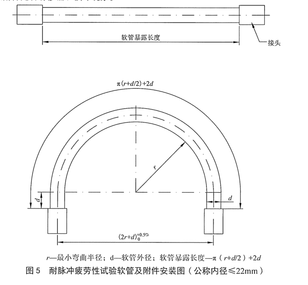 汽車(chē)空調(diào)制冷軟管耐脈沖疲勞試驗(yàn)方法