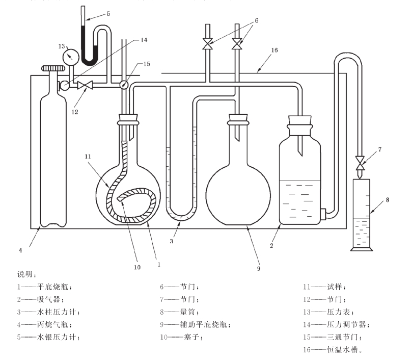 家用燃氣用橡膠和塑料軟管及軟管組合件耐液體實驗