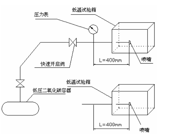 噴嘴耐熱和耐冷擊試驗(yàn)