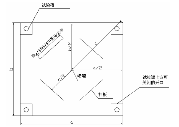 噴嘴最小高度試驗空間濃度分布試驗