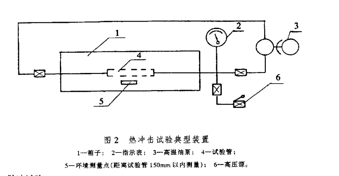 汽車空調(diào)制冷軟管滲透量試驗方法