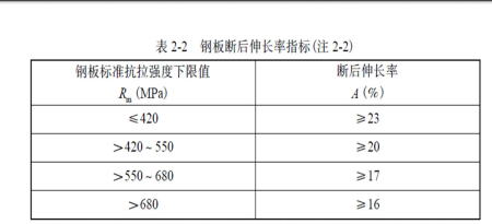 伸長(zhǎng)率