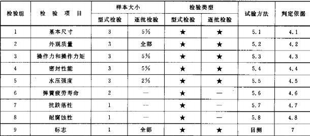 消防接口型式檢驗(yàn)項(xiàng)目