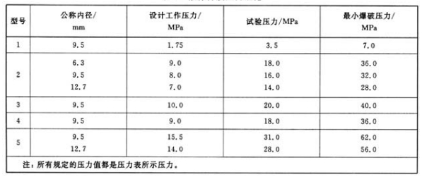 最小爆破壓力