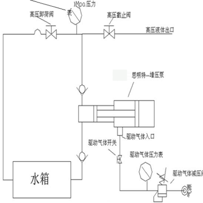 蒸發(fā)器器中冷器爆破試驗(yàn)臺(tái)原理圖